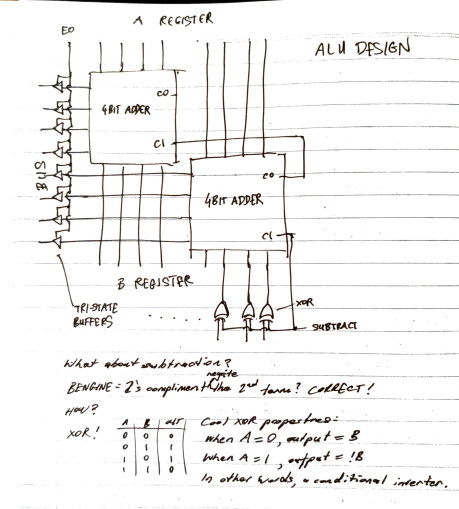 ALU design envelope scratings